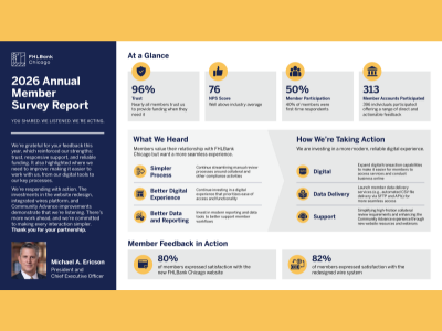 2026 Member Survey Infographic