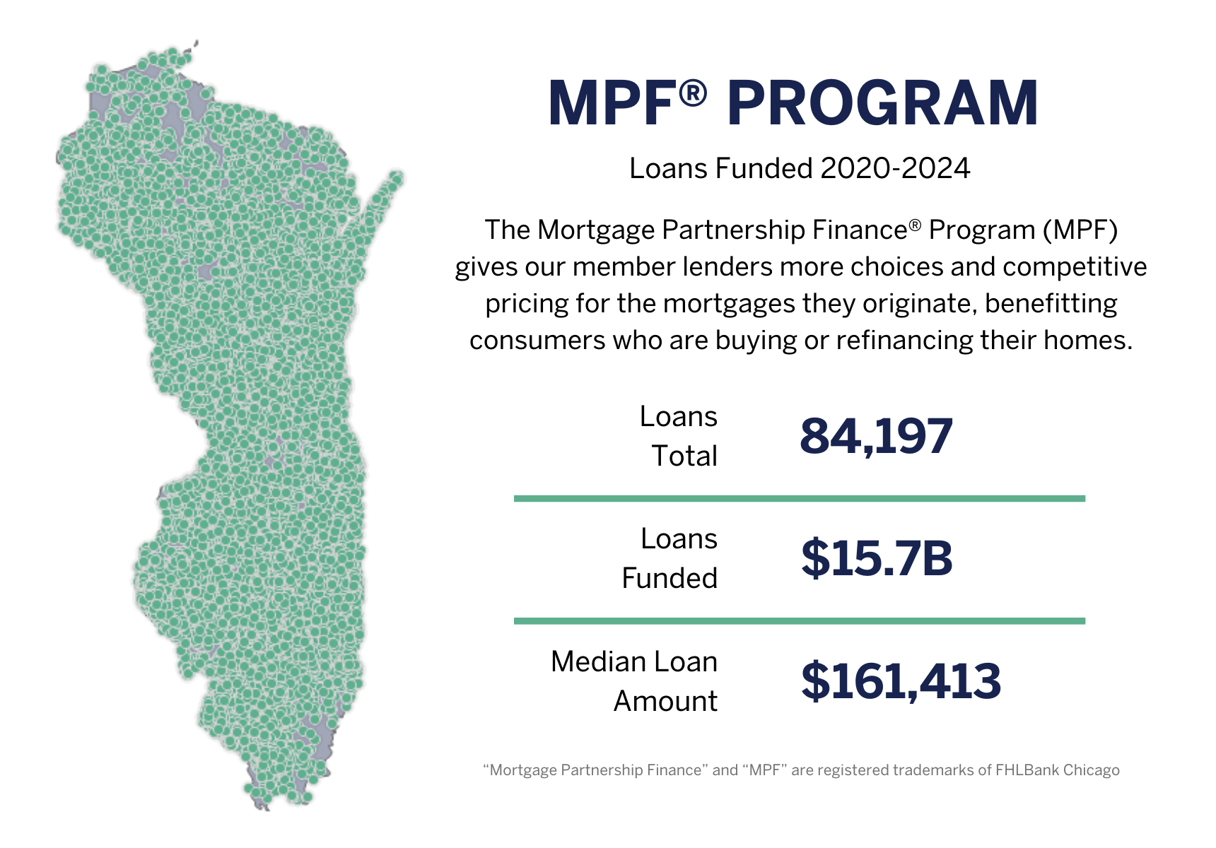 Total Loans 84,197 Loans Funded $15.7B Median Loan Amount $161,413