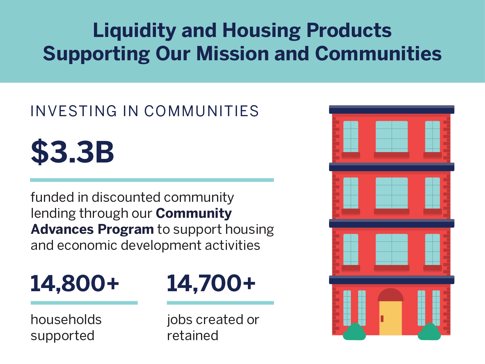 Investing in Communities pt 2