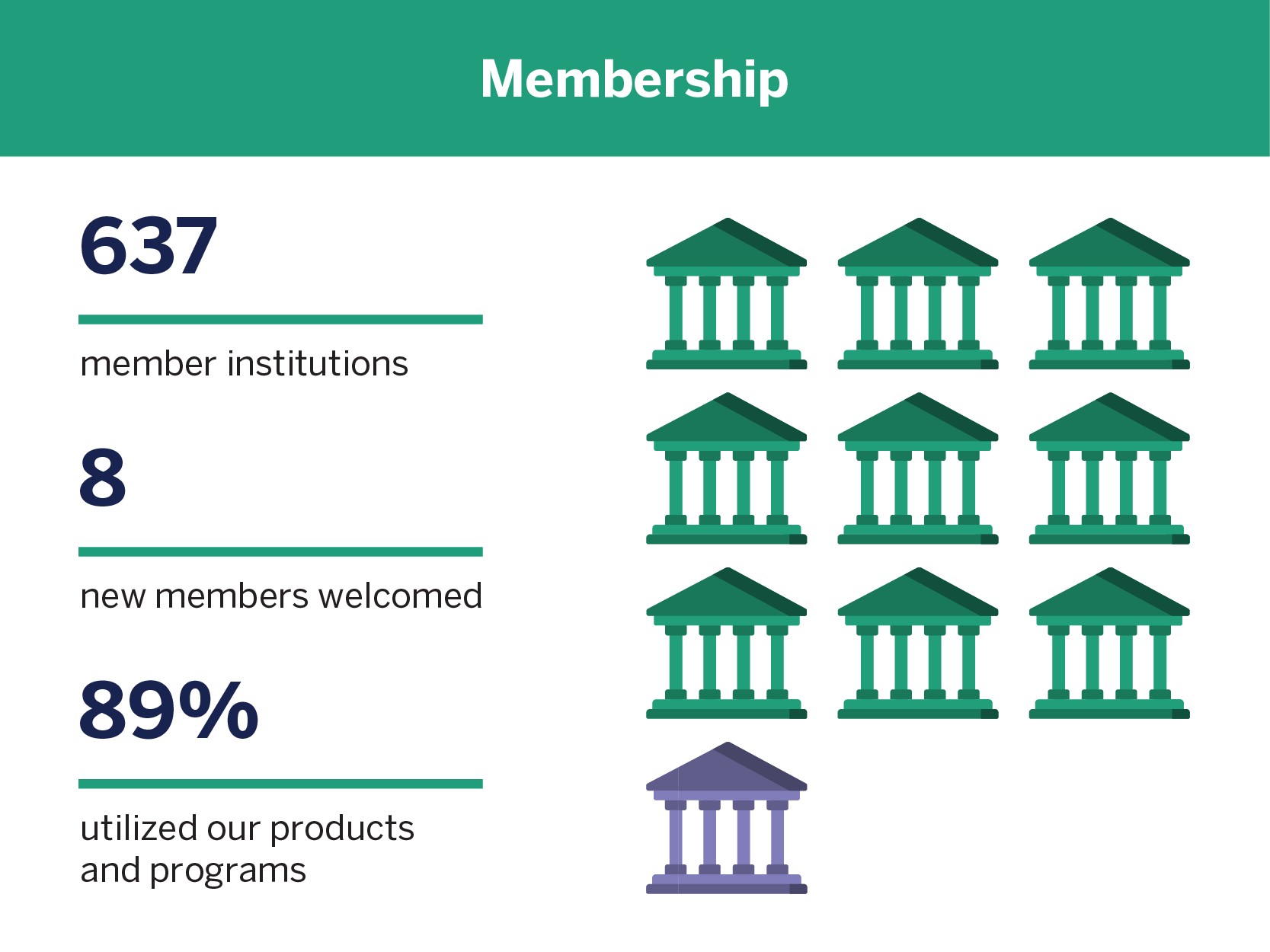 Our Members by the Numbers