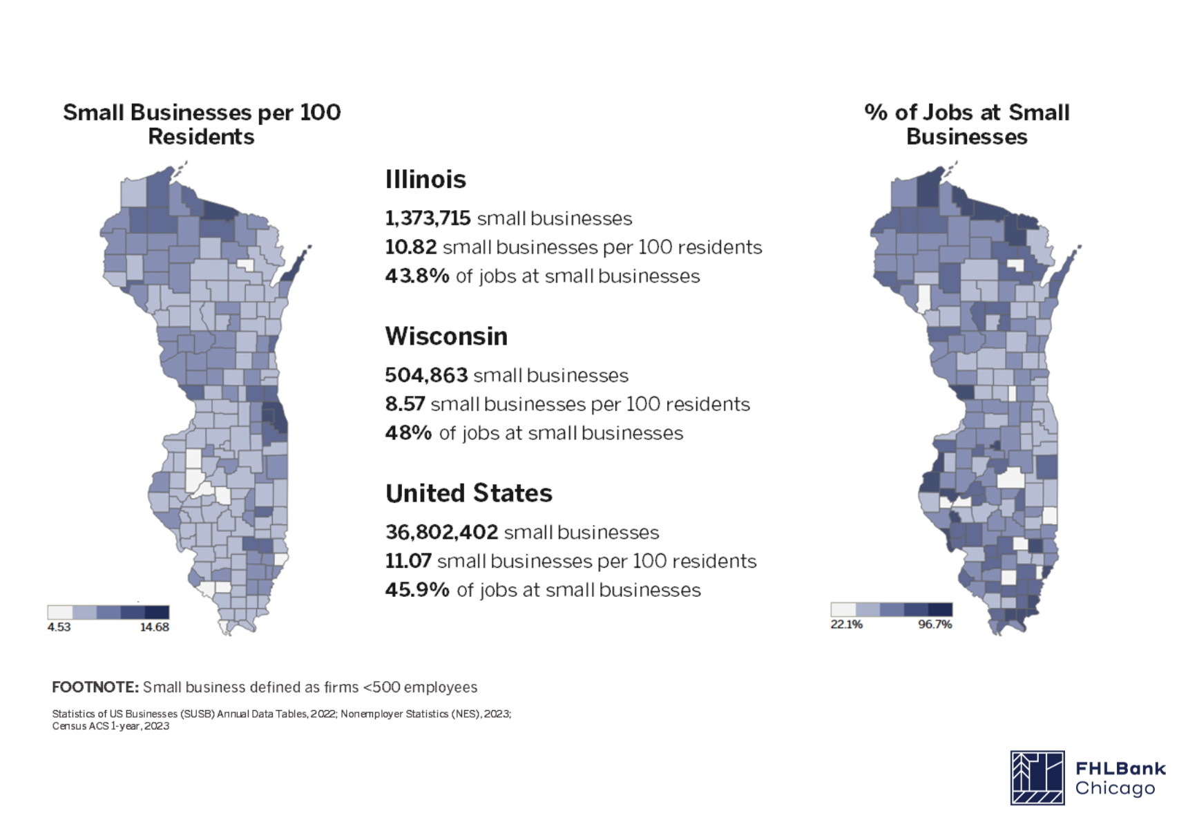 Economic Trends Small Business Maps the number of Small Businesses in IL and WI and the percent employment at each